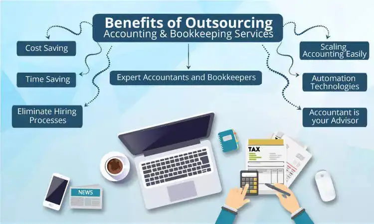 bookkeeping outsourcing benefits infographic